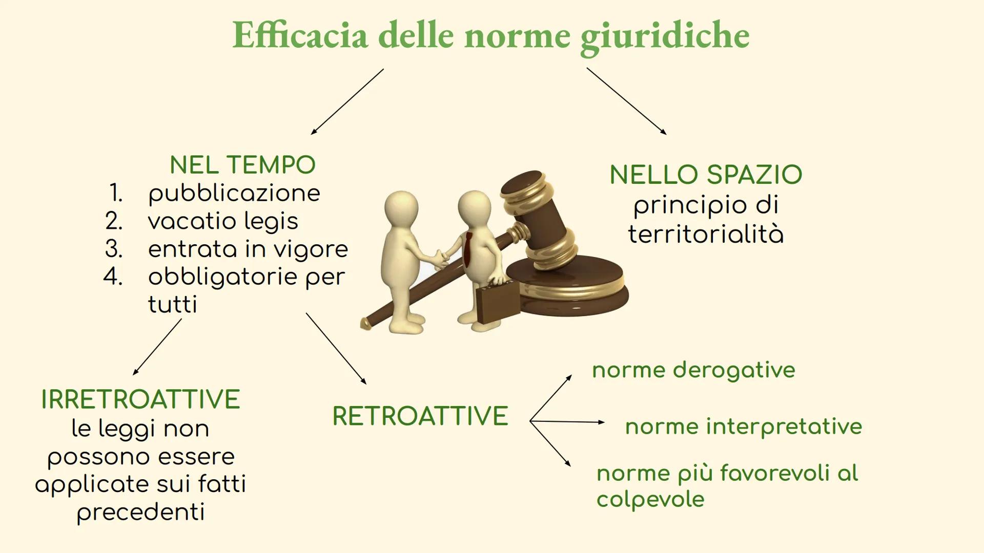 DET
ACCOM
의의의
8
61
8201
Bioinu BilXX
dale
gies on A
Diritto
1° liceo
scienze umane
unità 1
AXESIONE
eless i fin
БЕГ БЕЗИО DILVITIV
eret own
