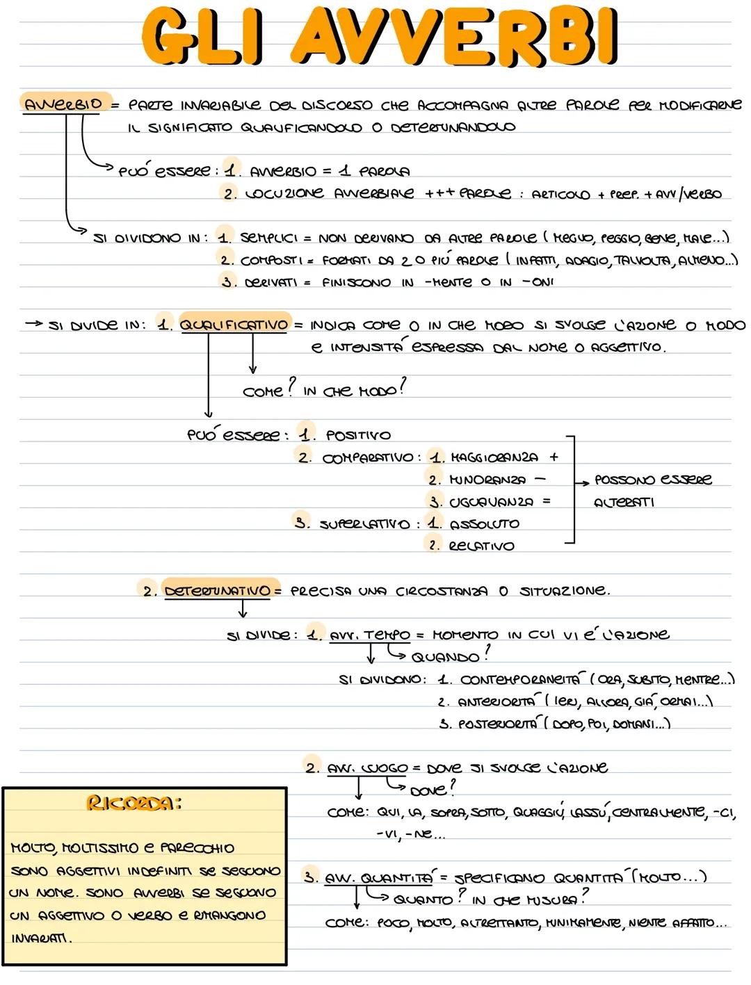 Gli Avverbi: Schema e Esempi 