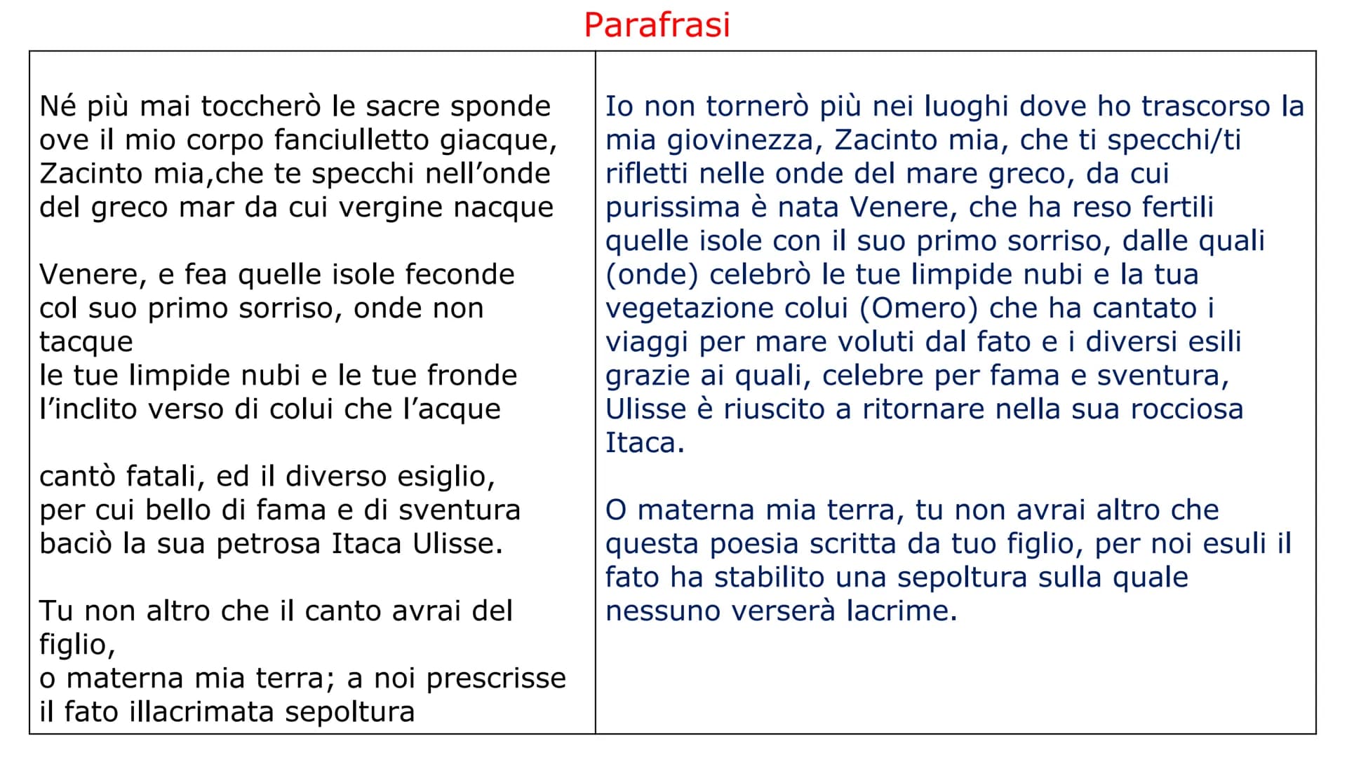 A Zacinto
Né più mai toccherò le sacre sponde
ove il mio corpo fanciulletto giacque,
Zacinto mia,che te specchi nell'onde
del greco mar da c
