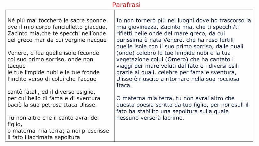 A Zacinto
Né più mai toccherò le sacre sponde
ove il mio corpo fanciulletto giacque,
Zacinto mia,che te specchi nell'onde
del greco mar da c