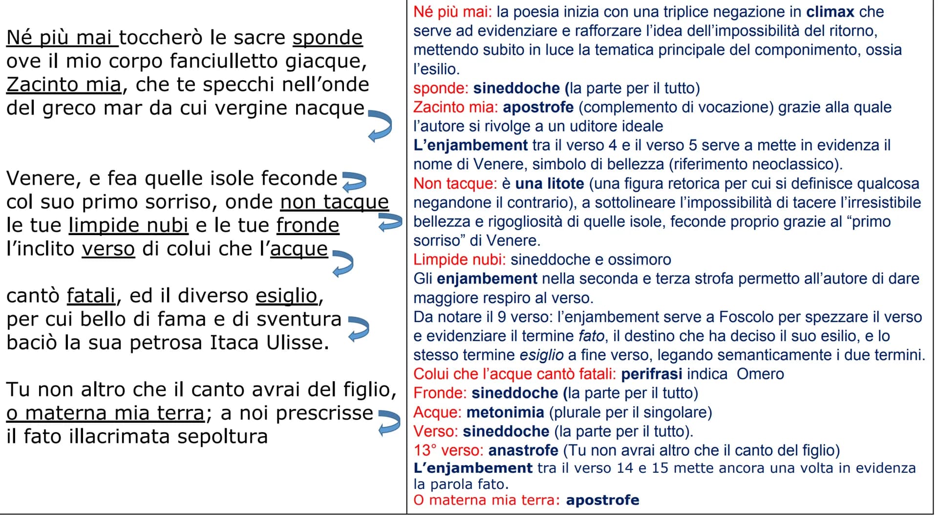 A Zacinto
Né più mai toccherò le sacre sponde
ove il mio corpo fanciulletto giacque,
Zacinto mia,che te specchi nell'onde
del greco mar da c