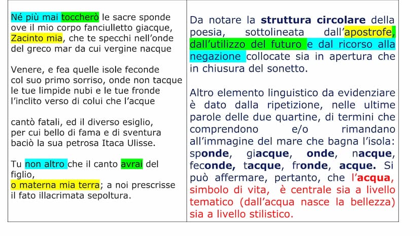 A Zacinto
Né più mai toccherò le sacre sponde
ove il mio corpo fanciulletto giacque,
Zacinto mia,che te specchi nell'onde
del greco mar da c