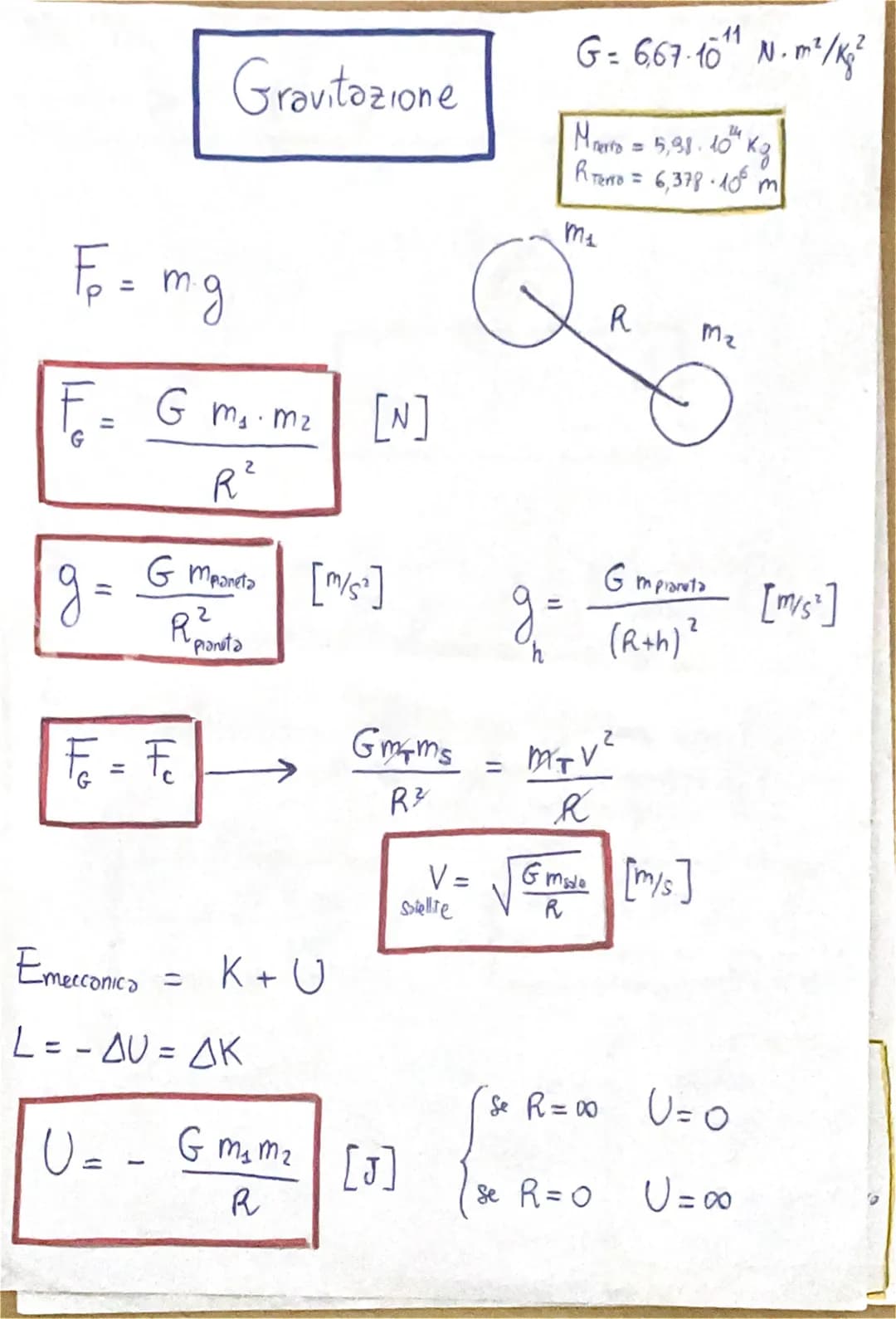 F₂ = m.g
F = G m₁m₂ [N]
R²
g=
Gravitazione
G Meanta [m/s]
R²
Pianeta
F = F₁
Emeccanica
L = -AU = AK
K+U
Gm4ms
R²
U = - GM₂ M₂ [J]
R
Satellit