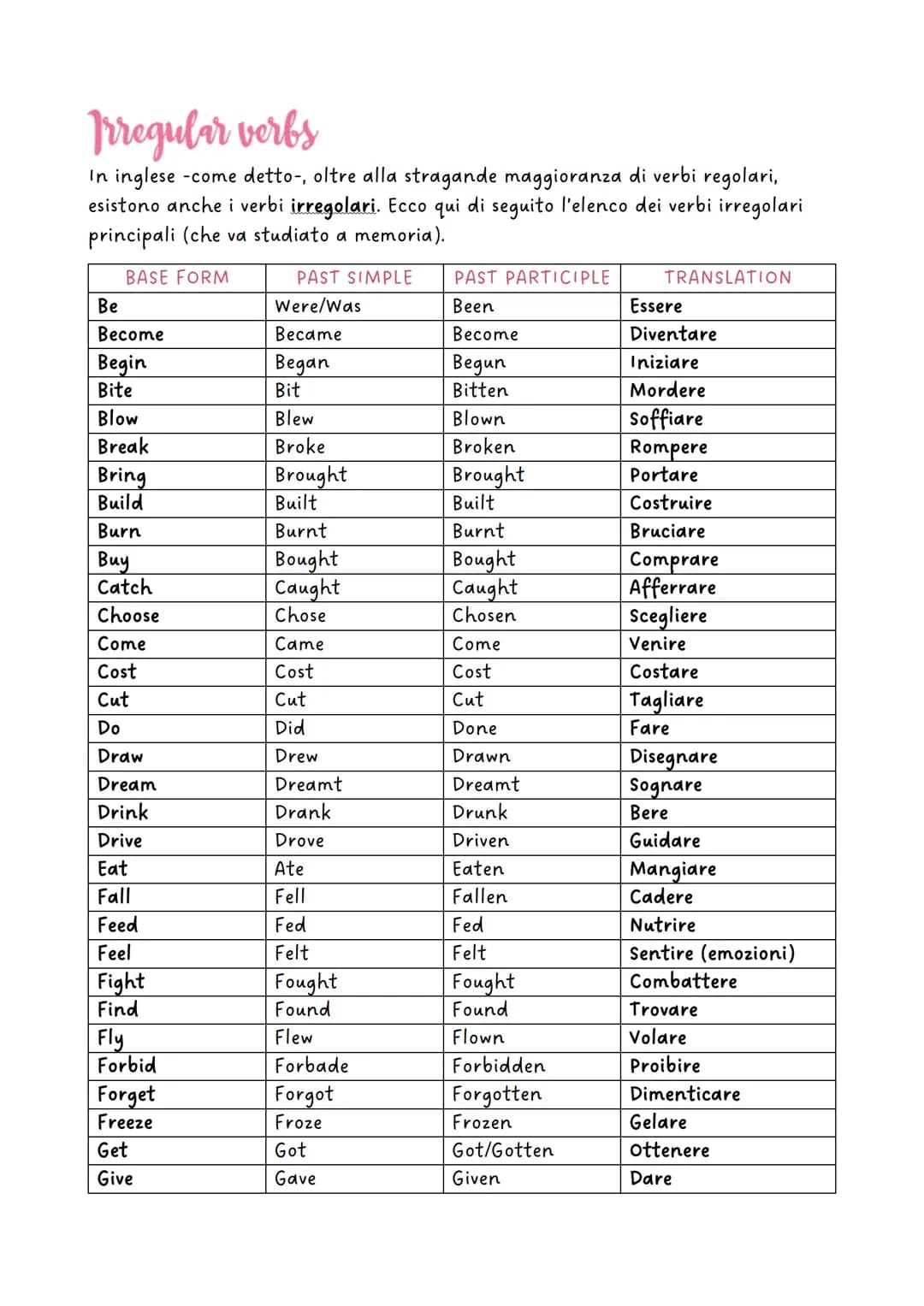 Regular and irregular verbs
In inglese, così come in italiano, esistono i verbi regolari ed i verbi irregolari.
Essi vengono utilizzati nell