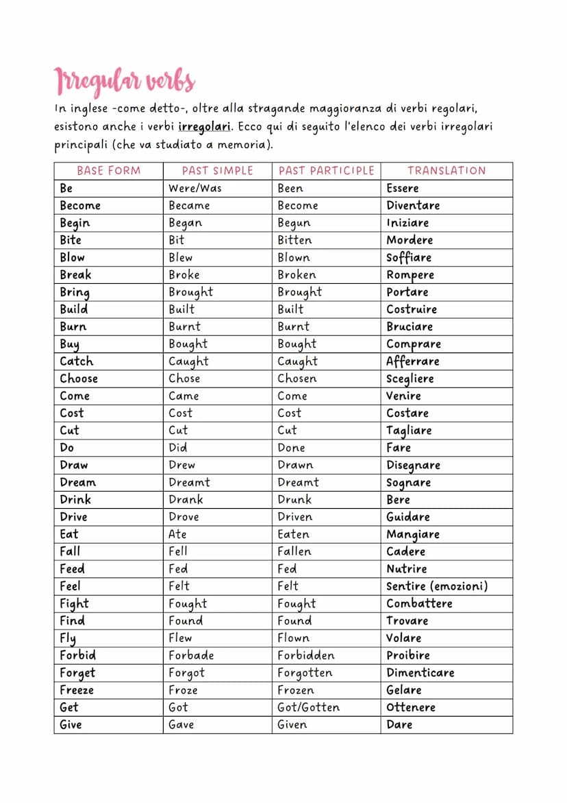 Regular and irregular verbs
In inglese, così come in italiano, esistono i verbi regolari ed i verbi irregolari.
Essi vengono utilizzati nell