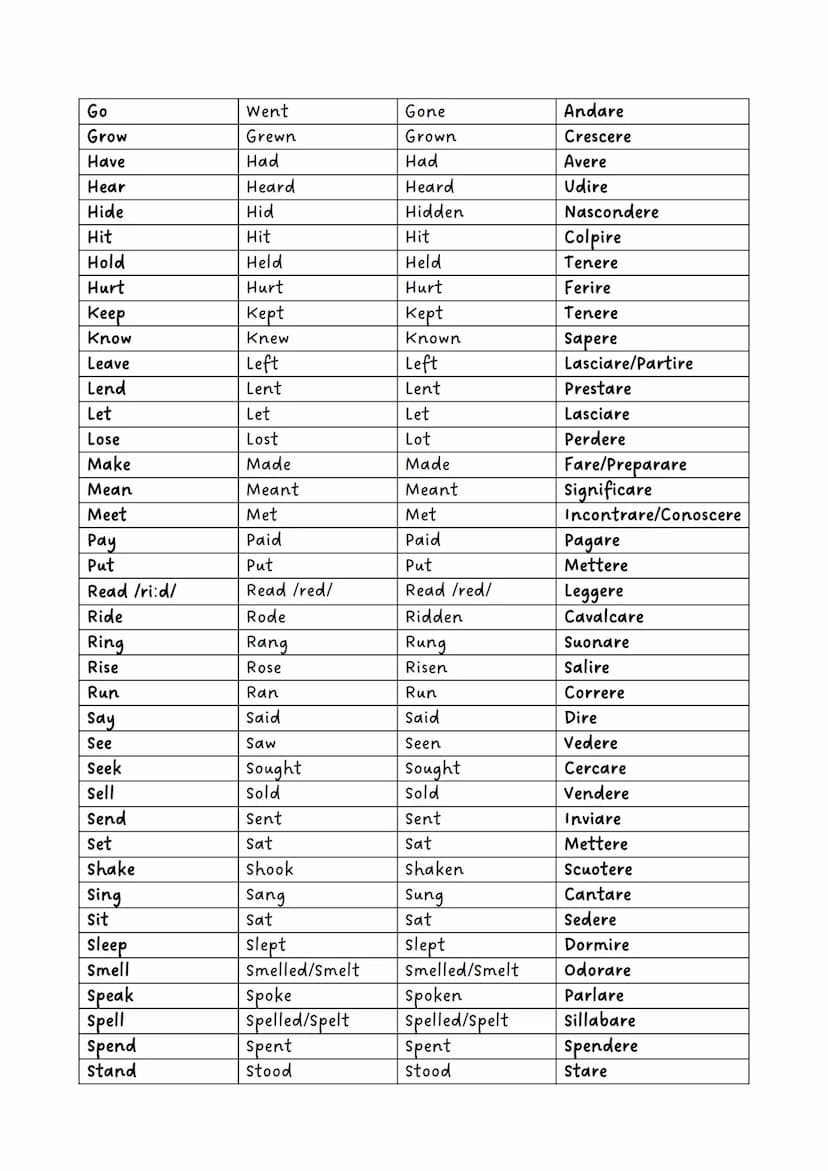 Regular and irregular verbs
In inglese, così come in italiano, esistono i verbi regolari ed i verbi irregolari.
Essi vengono utilizzati nell