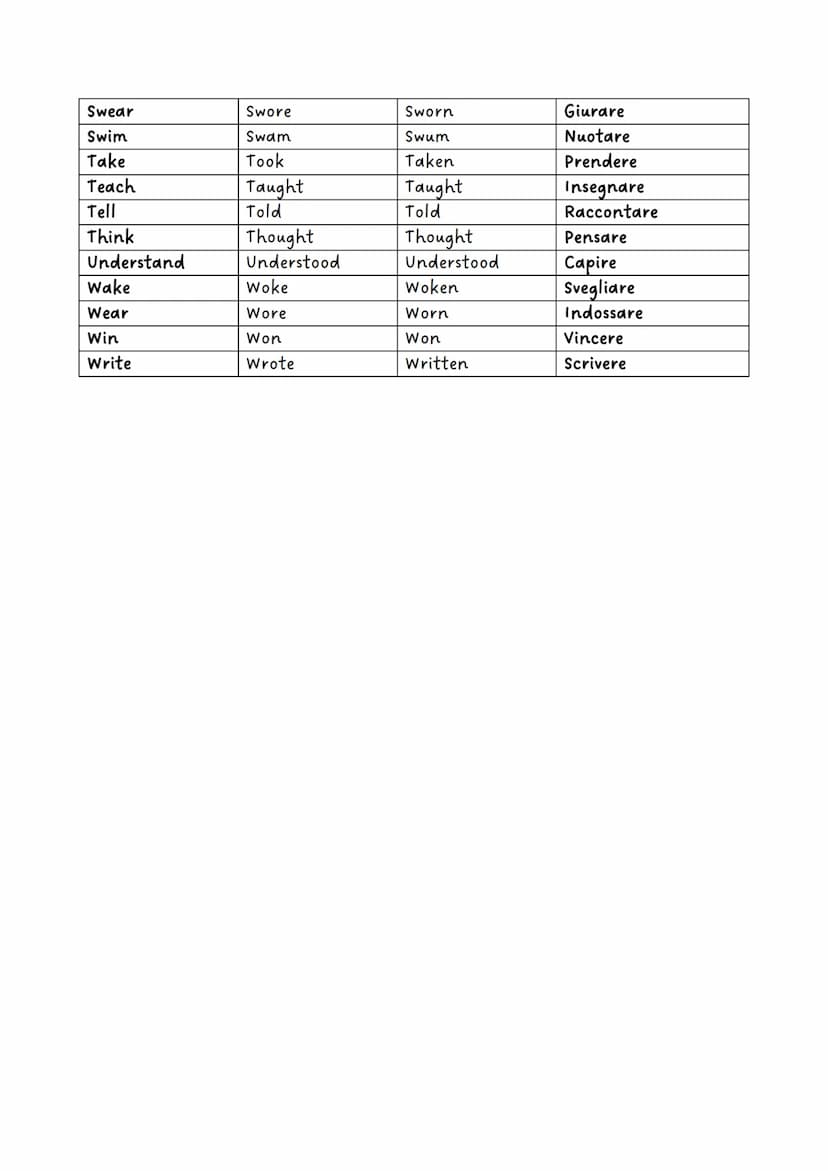Regular and irregular verbs
In inglese, così come in italiano, esistono i verbi regolari ed i verbi irregolari.
Essi vengono utilizzati nell