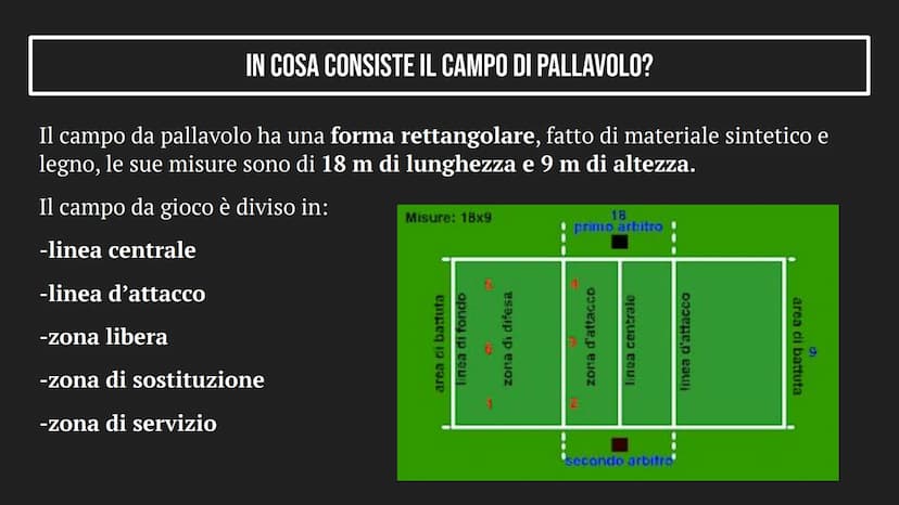LA PALLAVOLO INDICE
1
2
3
LA PALLAVOLO
IL CAMPO E IL PALLONE
TIPI DI COLPI COS'È LA PALLAVOLO?
La pallavolo è un gioco di squadra che consis