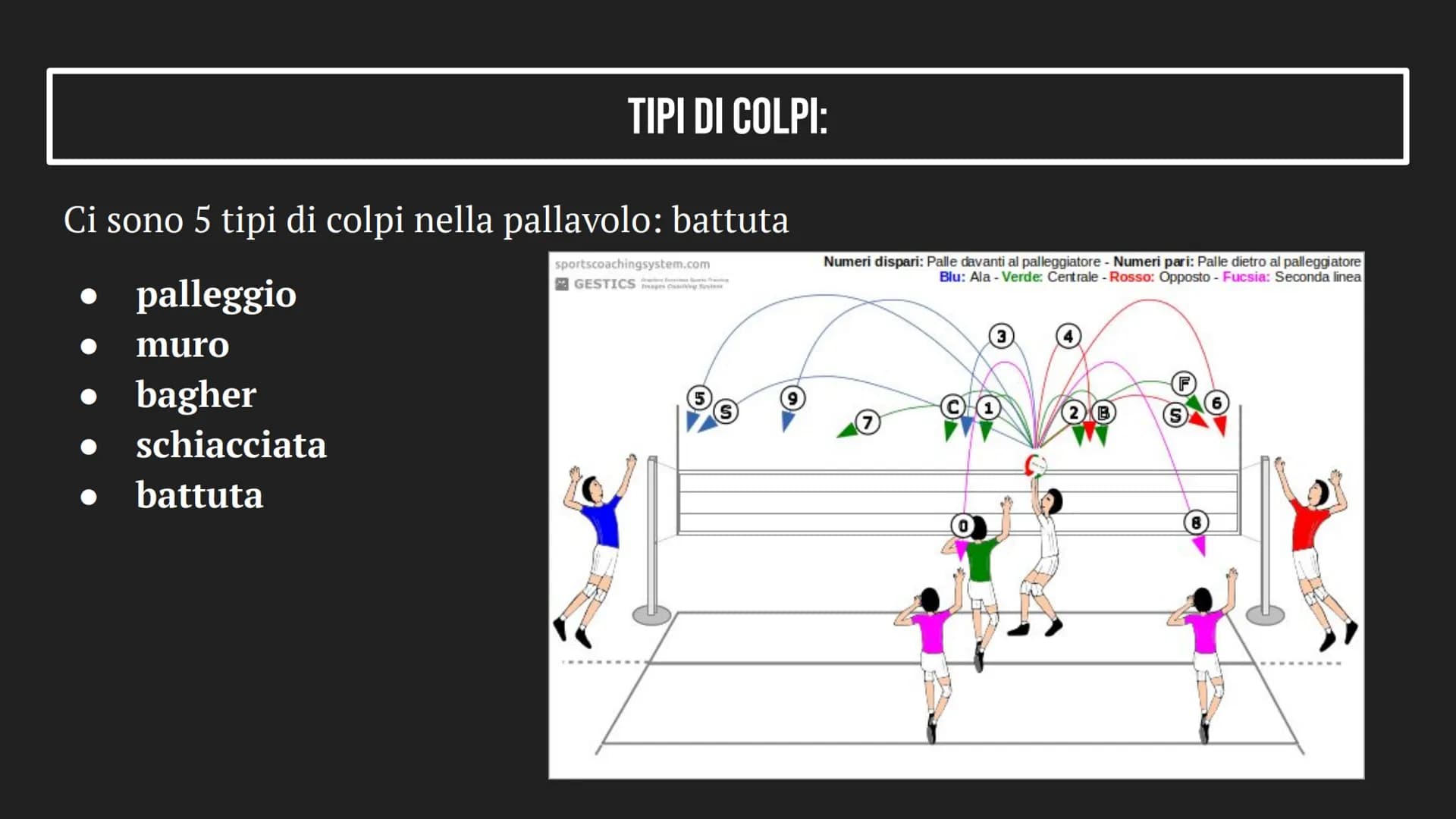 LA PALLAVOLO INDICE
1
2
3
LA PALLAVOLO
IL CAMPO E IL PALLONE
TIPI DI COLPI COS'È LA PALLAVOLO?
La pallavolo è un gioco di squadra che consis
