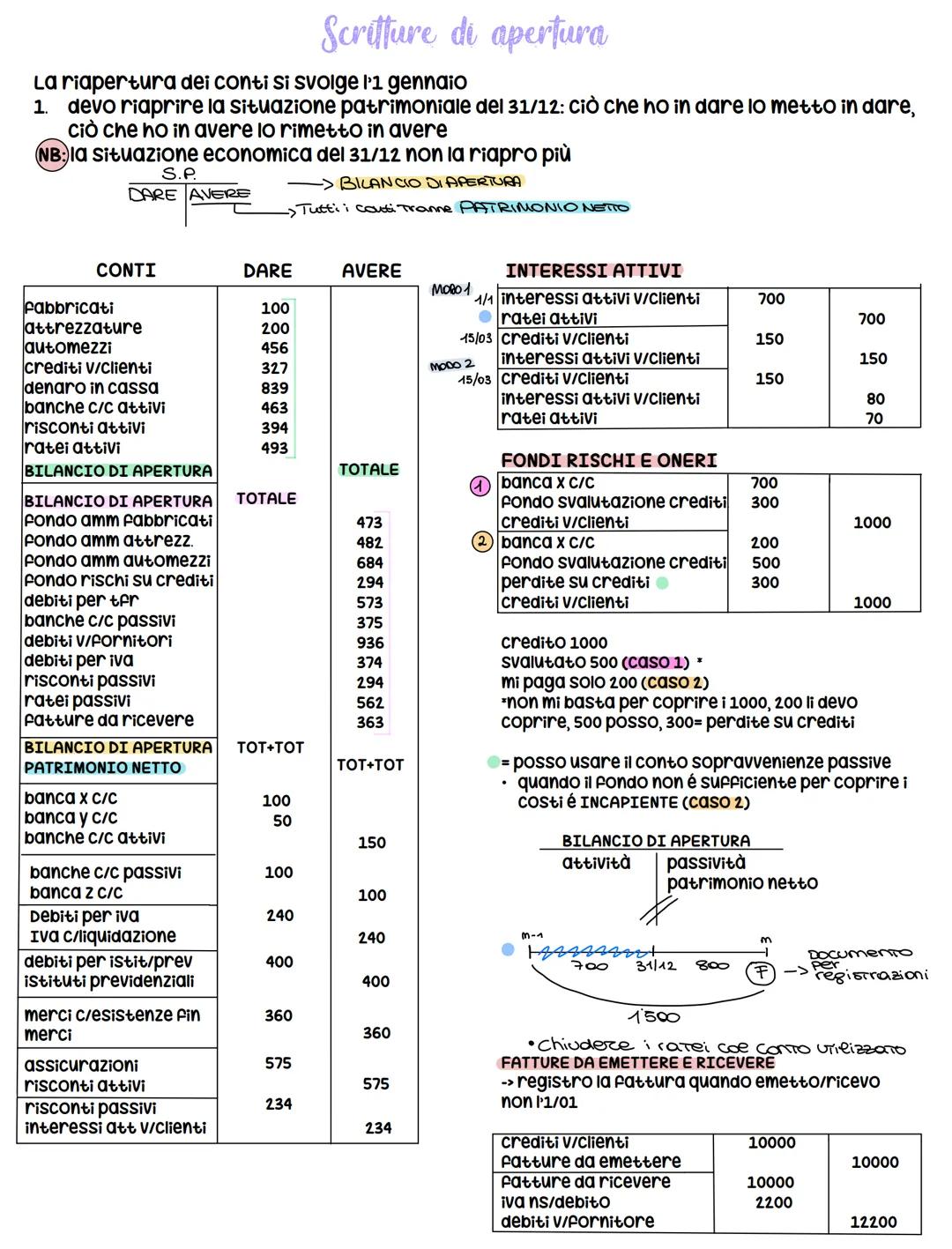 La riapertura dei conti si svolge l'1 gennaio
1. devo riaprire la situazione patrimoniale del 31/12: ciò che ho in dare lo metto in dare,
ci