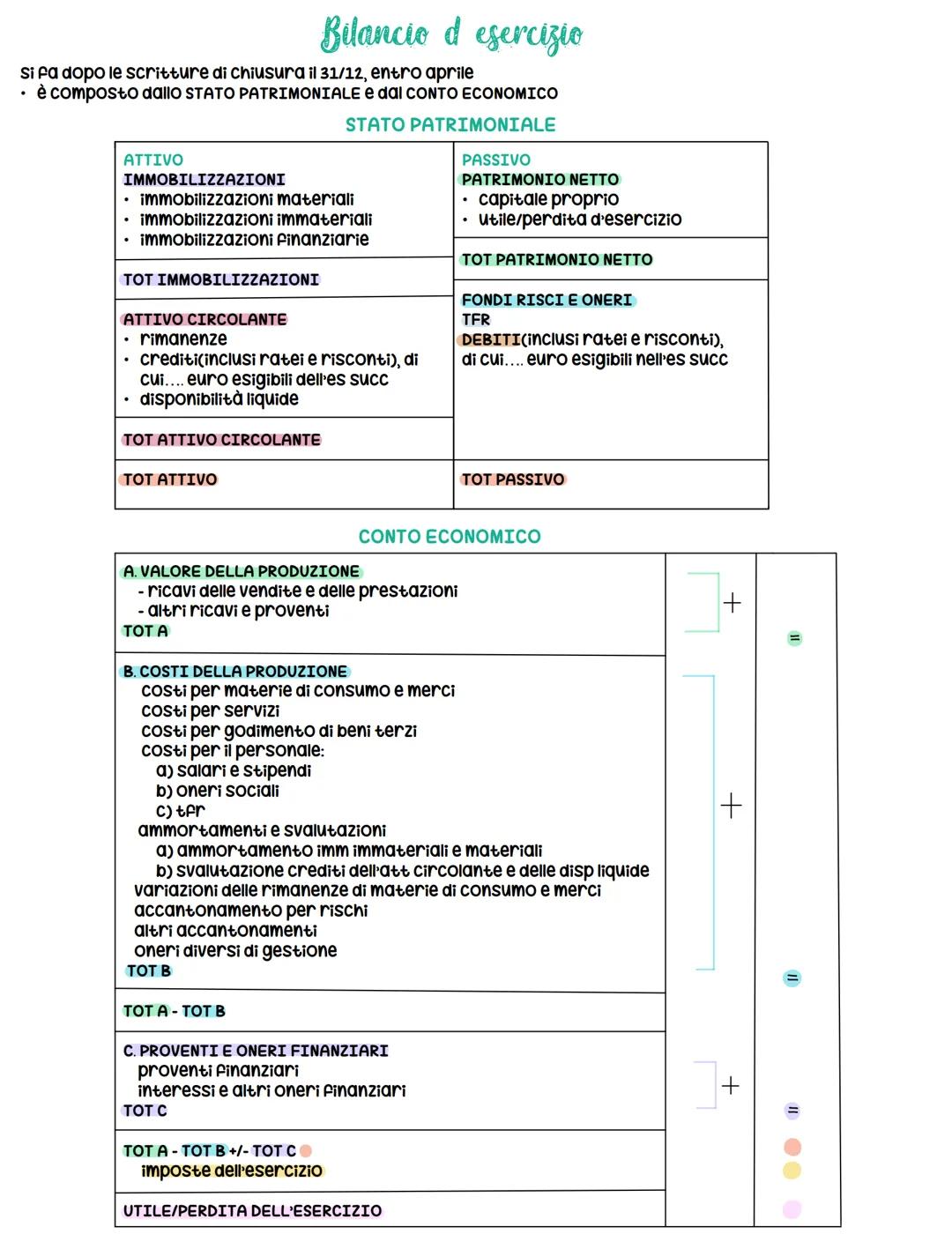 La riapertura dei conti si svolge l'1 gennaio
1. devo riaprire la situazione patrimoniale del 31/12: ciò che ho in dare lo metto in dare,
ci