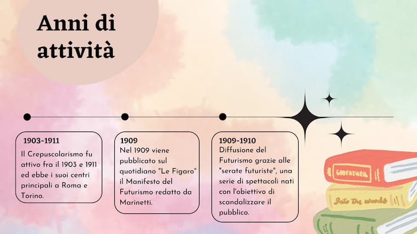 Letteratura italiana del primo '900
Futurismo e crepuscolarismo Anni di
attività
1903-1911
Il Crepuscolarismo fu
attivo fra il 1903 e 1911
e