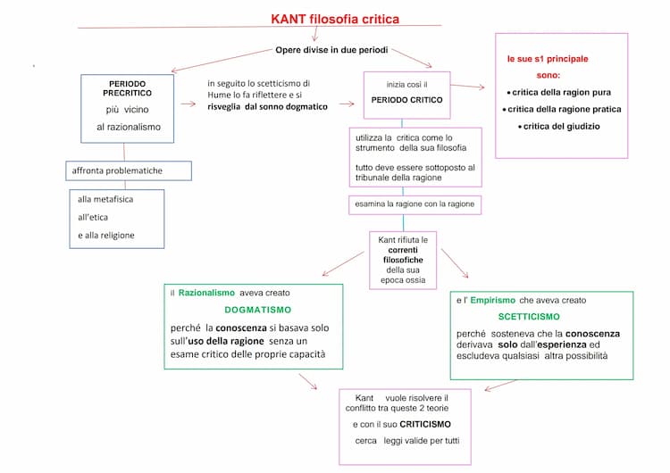 Know Kant thumbnail