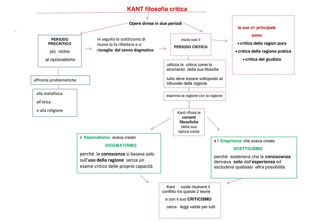 Kant