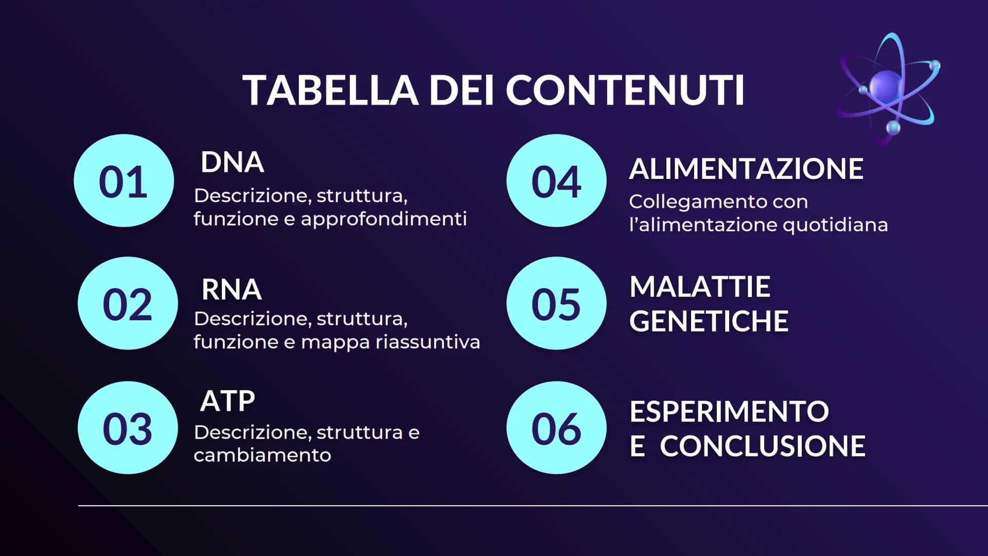 XHA
ACIDI NUCLEICI
Sofia Balzarelli, Francesco Borgese, Alexander
Borraccino, Marco Carusone - 2E
MM
2023
POERPOINT DI SCIENZE 01
02
03
TABE