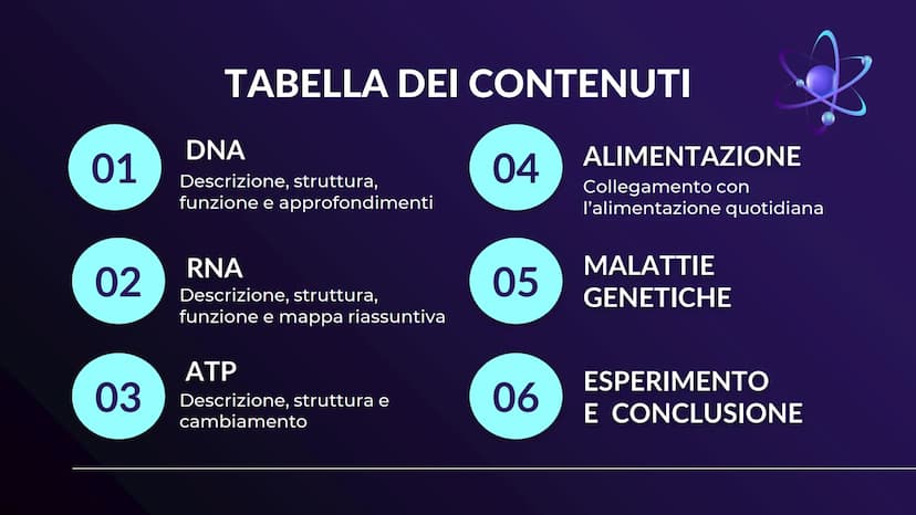 XHA
ACIDI NUCLEICI
Sofia Balzarelli, Francesco Borgese, Alexander
Borraccino, Marco Carusone - 2E
MM
2023
POERPOINT DI SCIENZE 01
02
03
TABE