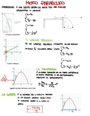 Know Schema Moto Parabolico thumbnail
