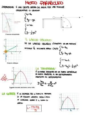 Know Schema Moto Parabolico thumbnail