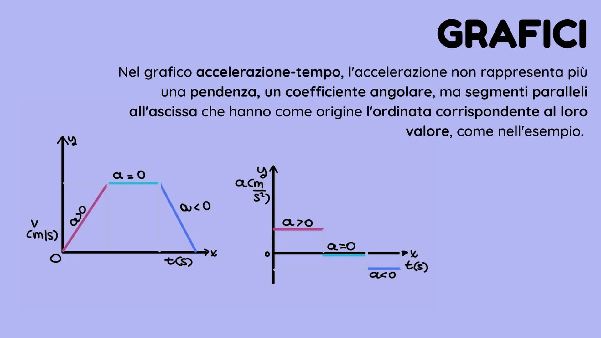 Corso di Fisica - Classe 3E
Accelerazione
BARBARA CHISU
TIT INDICE
Vettori e scalari
• Accelerazione vettoriale media
• Moto rettilineo unif