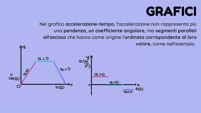 Corso di Fisica - Classe 3E
Accelerazione
BARBARA CHISU
TIT INDICE
Vettori e scalari
• Accelerazione vettoriale media
• Moto rettilineo unif