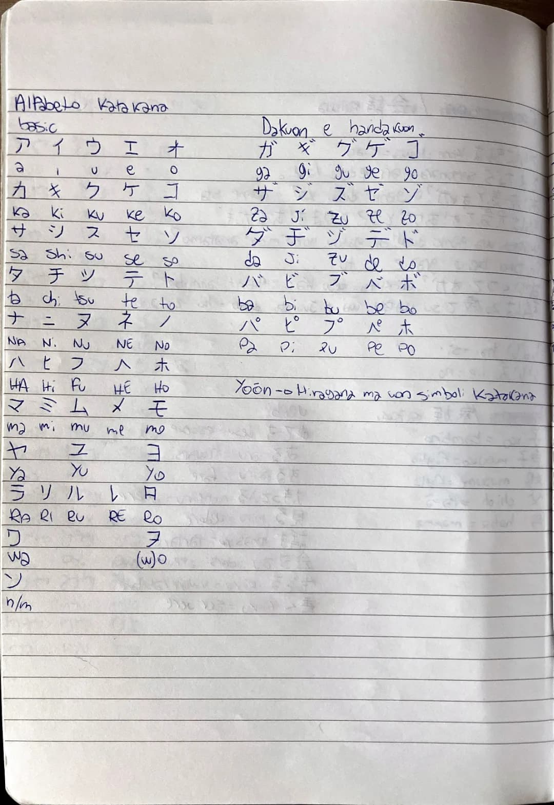 Alfabeto Giapponese - Katakana