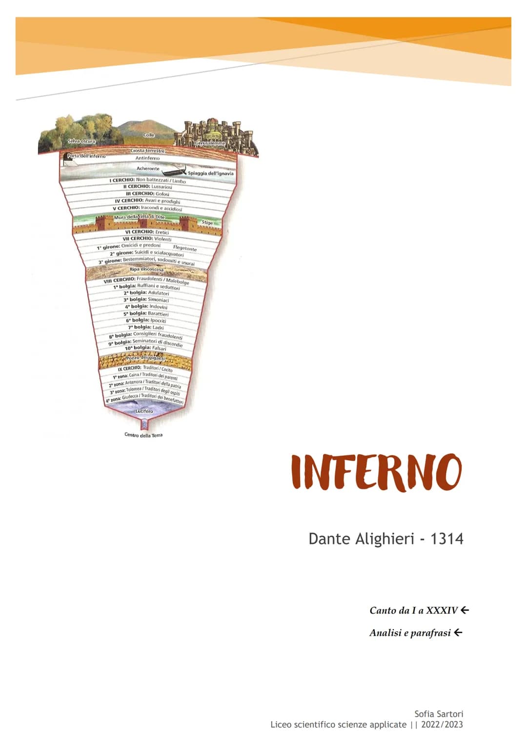 Selva oscura
Porta dell'inferno
Colle
I CERCHIO: Non battezzati/Limbo
II CERCHIO: Lussuriosi
Crosta terrestre.
Antinferno
Acheronte
II CERCH