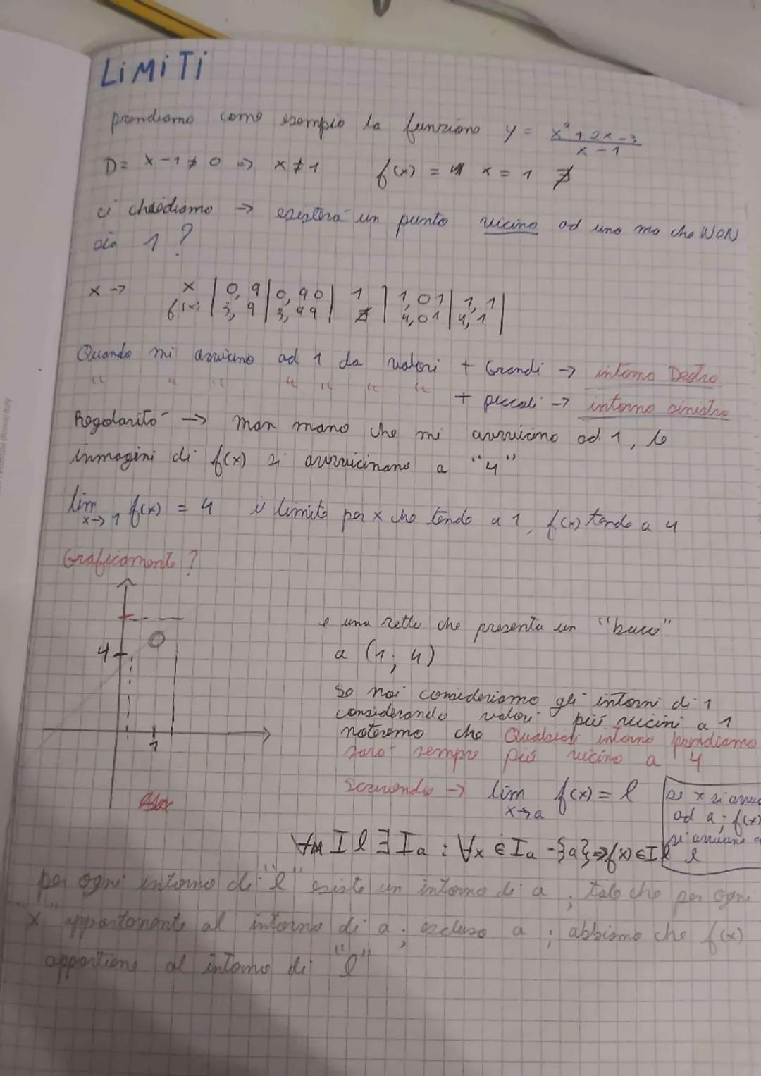Limiti in Matematica: Definizioni ed Esempi