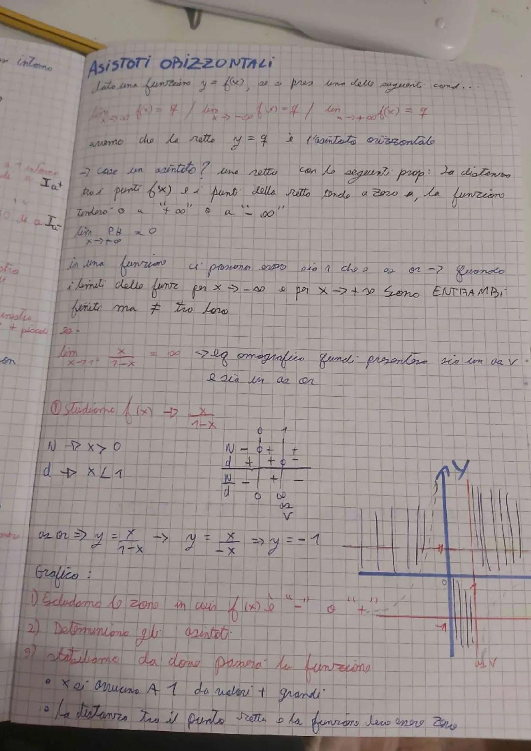 # LIMITI

prendiamo come esempio la funziona $y = \frac{x^2+2x-3}{x-1}$

D=X-1≠0 => X≠1

$f(x) = 4$ x = 1

ci chiediamo -> esistera un punto