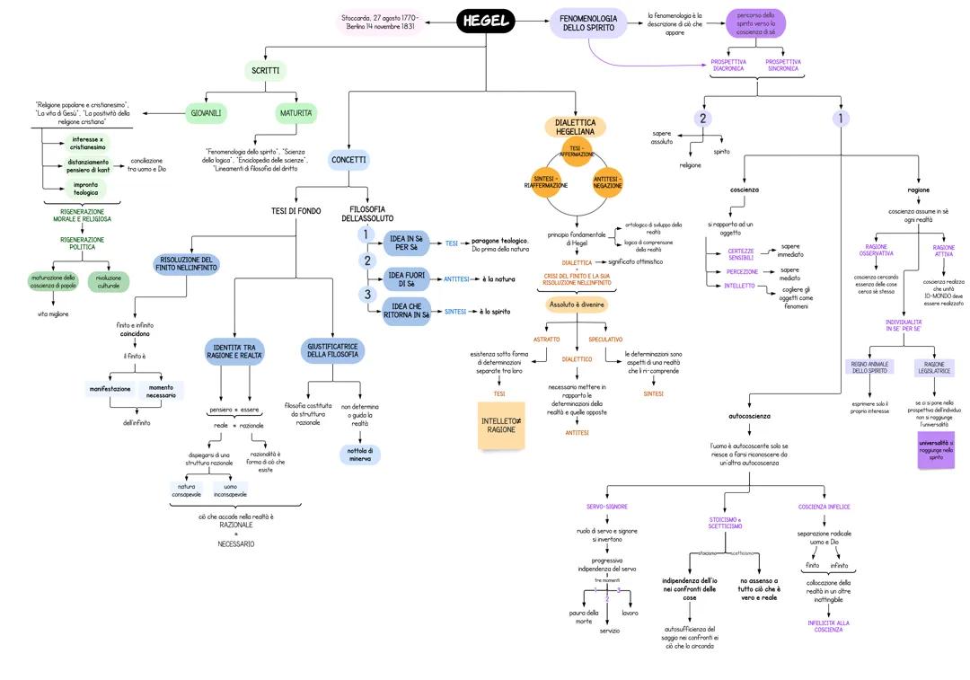 MAPPA CONCETTUALE HEGEL