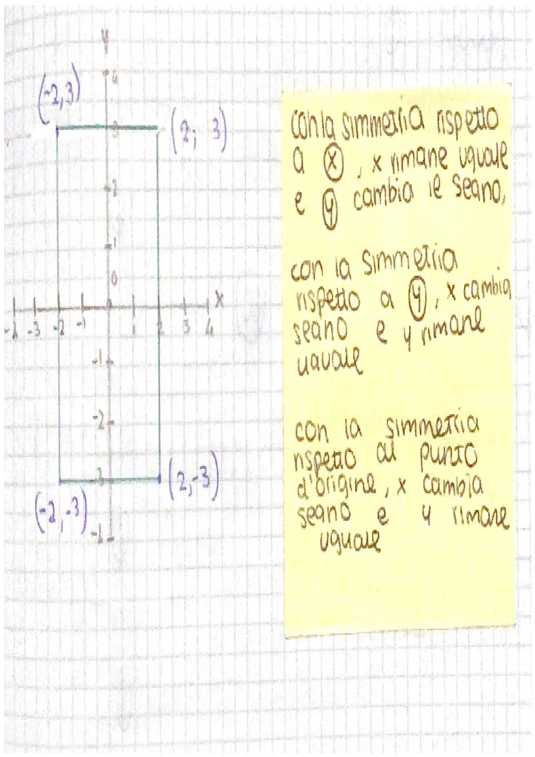# il piano careesiano
e 10
retto

IL PIANO CARTESIANO

le piano cartesiano e composto da:

2 0551 ASCISSE e ORDINATE
un punto di origine
e q