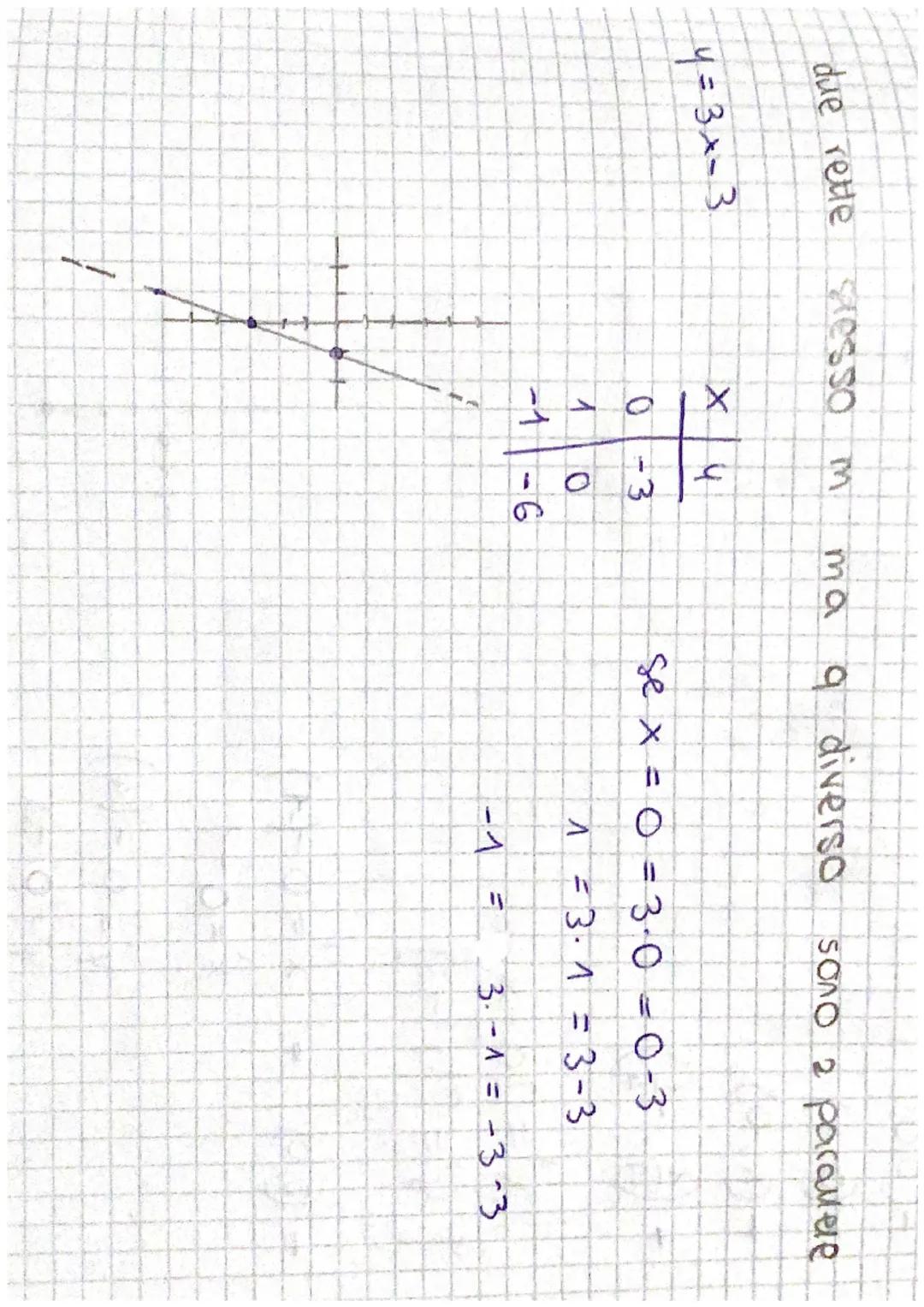 # il piano careesiano
e 10
retto

IL PIANO CARTESIANO

le piano cartesiano e composto da:

2 0551 ASCISSE e ORDINATE
un punto di origine
e q