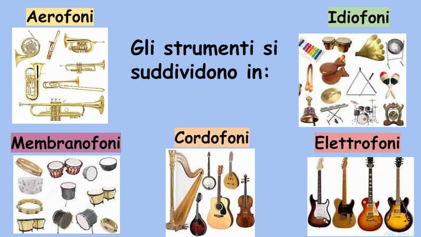 La classificazione degli strumenti musicali Classificazione di base
Suoni Indeterminati
Suoni Determinati
(non sono note di una scala musica