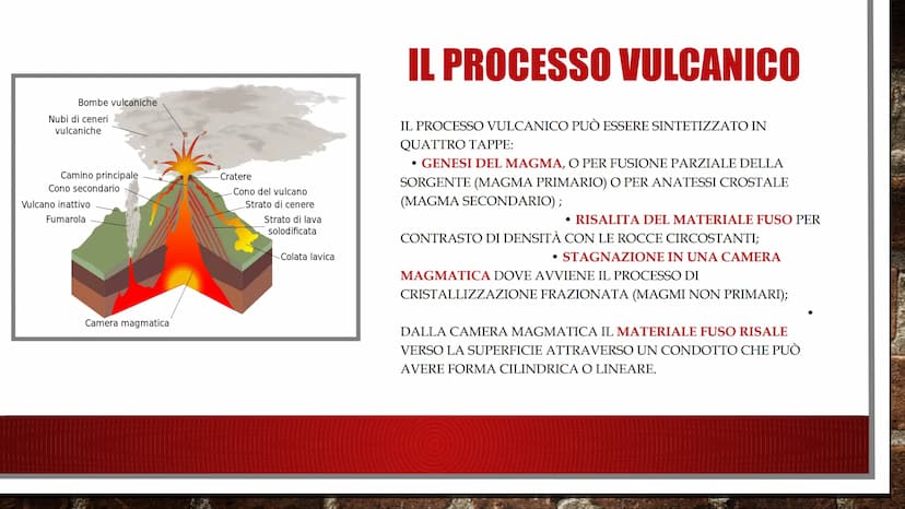 I VULCANI
PRESENTAZIONE SCIENZE DELLA
TERRA I VULCANI
-VISCONTI GIULIA
-1CT-C AS. 2020/2021 cratere
proncipale
camino
vulcanico
edificio
vul