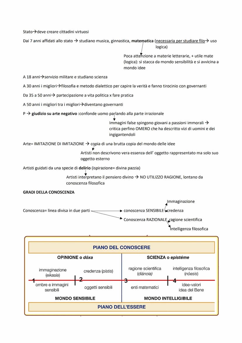 PLATONE 427
È uno dei + fedele discepolo di Socrate
▼
Ha differenza socrate scrisse molte opere sotto forma di dialogo, uno protagonisti
era