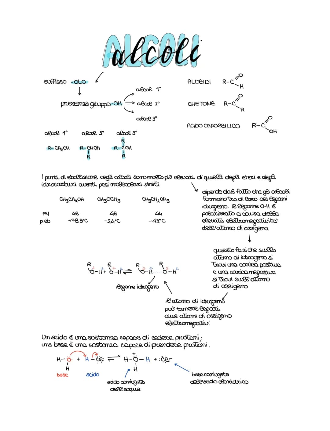 alcol 1°
suffisso -OLO
↓
presenza gruppo-OH
R-CH₂OH
PM
p.eb
alcol 2°
✓
P
R-CHOH
I
R
CH3CH₂OH
46
+78.5°C
base
alcoli
H- Ồ + H
I
H
R
R-COH
R
a