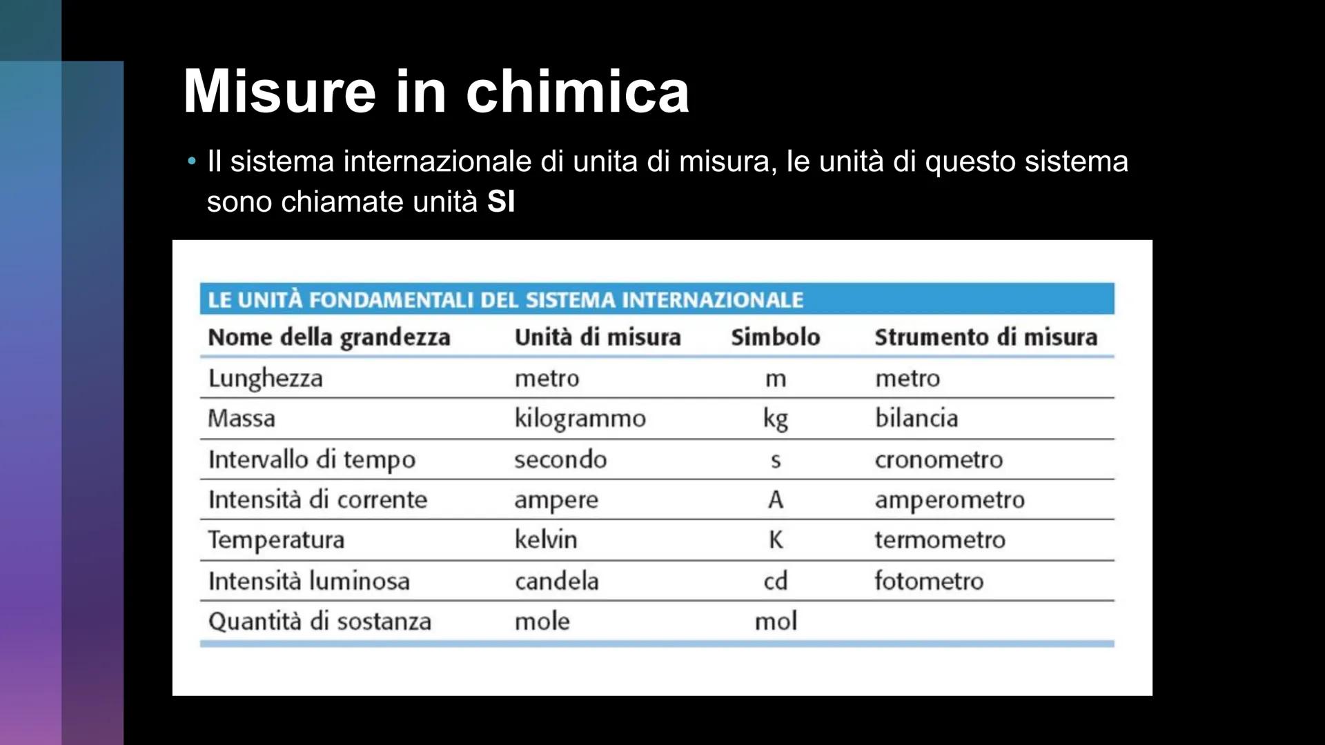 200
12
100
50
CHIMICA La chimica è una scienza che studia la composizione la struttura e
le sue trasformazioni materiali.
La chimica si occu