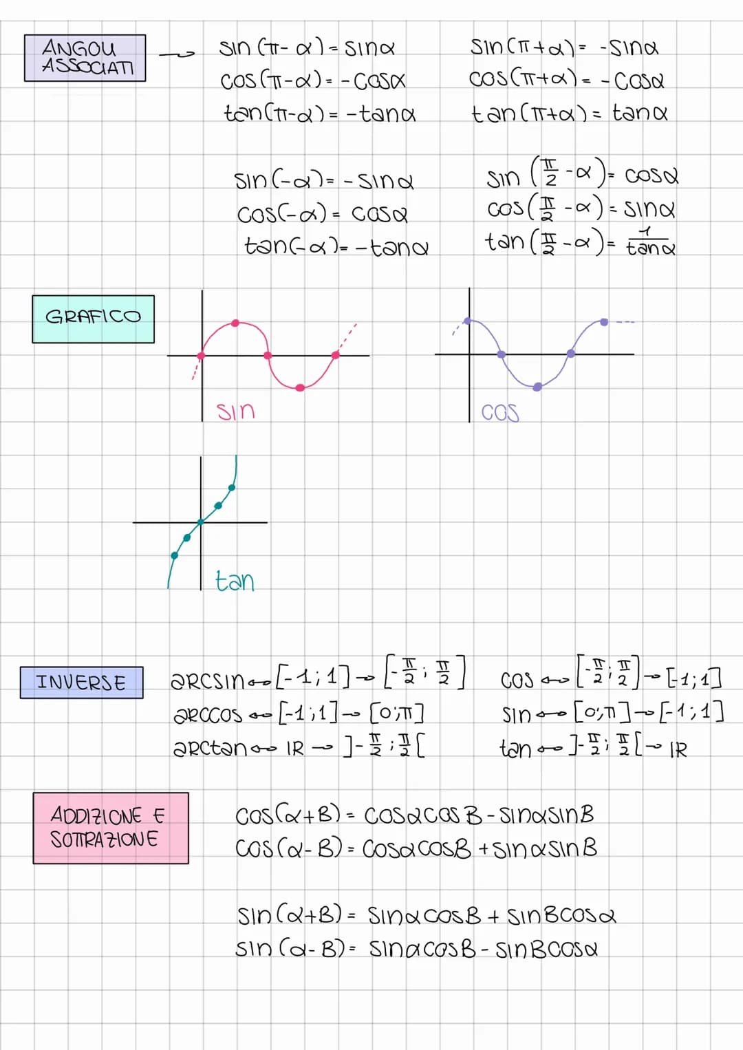 formule trigonometria
ур
παί
Xp/
OHHHM Fr F
send yp
COSA XP
tana = ye
Xp
45°
90°
180°
360°
EQUAZIONE
FONDAMENTALE
send
sin (a +2kπ) = sina
c