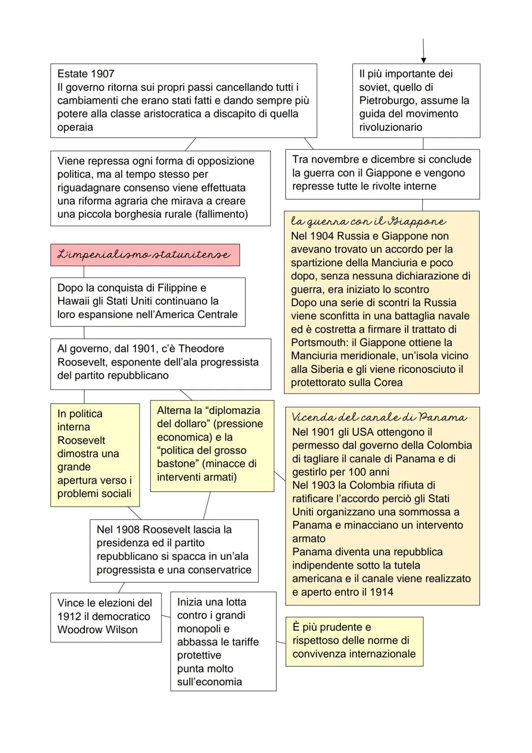 L'Europa agli inizi del '900
1890
dimissioni di Bismark
Si rompono gli equilibri internazionali
e si forma un nuovo assetto bipolare
fondato
