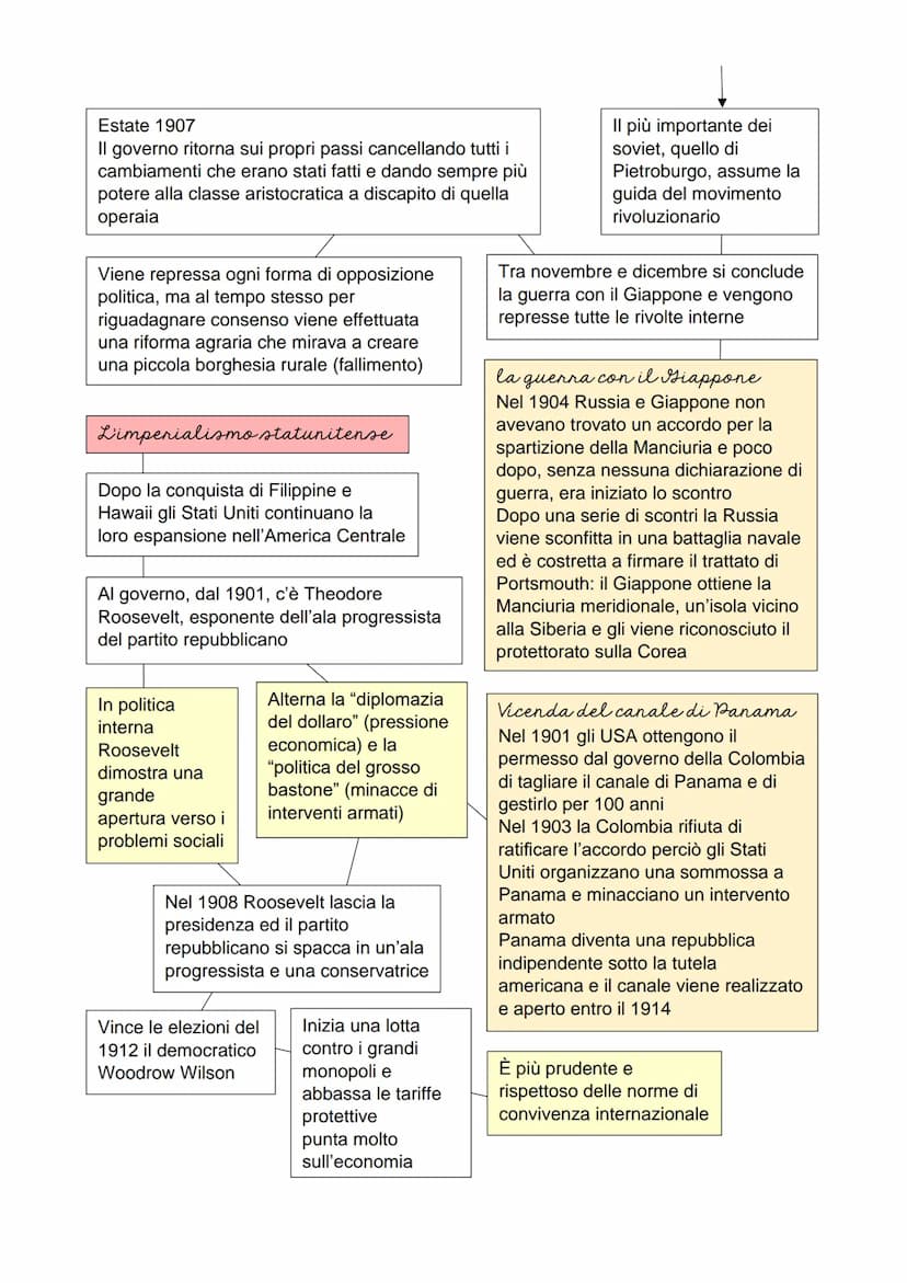 L'Europa agli inizi del '900
1890
dimissioni di Bismark
Si rompono gli equilibri internazionali
e si forma un nuovo assetto bipolare
fondato
