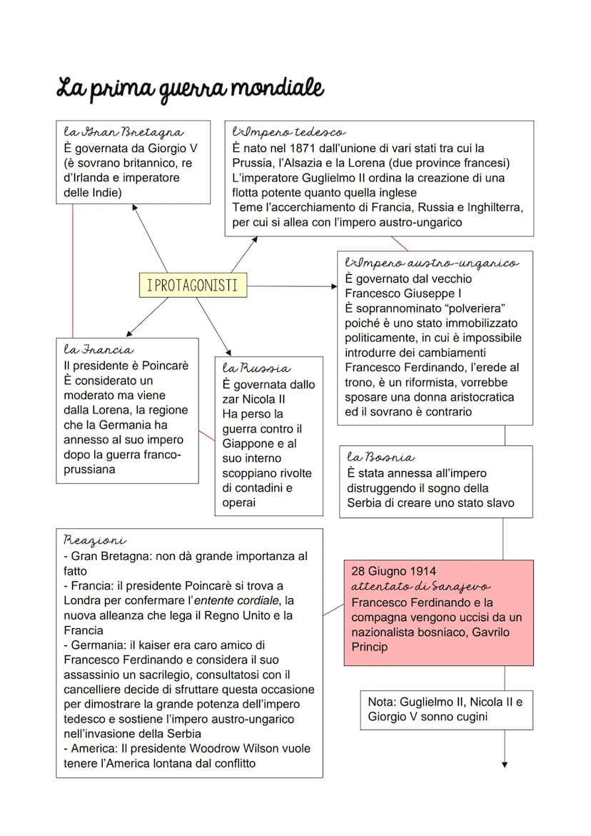 L'Europa agli inizi del '900
1890
dimissioni di Bismark
Si rompono gli equilibri internazionali
e si forma un nuovo assetto bipolare
fondato