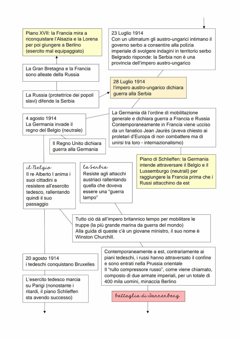 L'Europa agli inizi del '900
1890
dimissioni di Bismark
Si rompono gli equilibri internazionali
e si forma un nuovo assetto bipolare
fondato