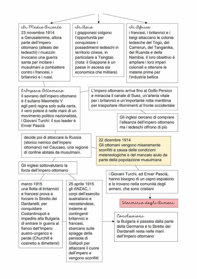 L'Europa agli inizi del '900
1890
dimissioni di Bismark
Si rompono gli equilibri internazionali
e si forma un nuovo assetto bipolare
fondato