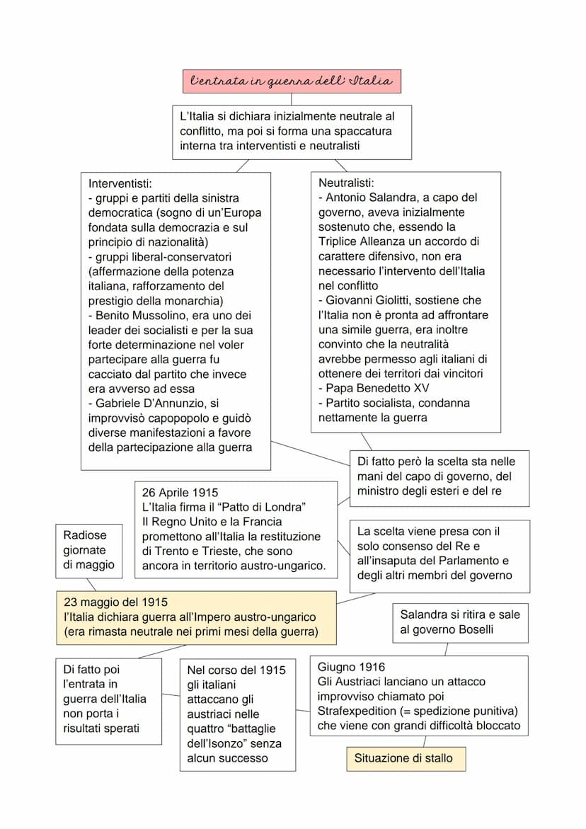 L'Europa agli inizi del '900
1890
dimissioni di Bismark
Si rompono gli equilibri internazionali
e si forma un nuovo assetto bipolare
fondato