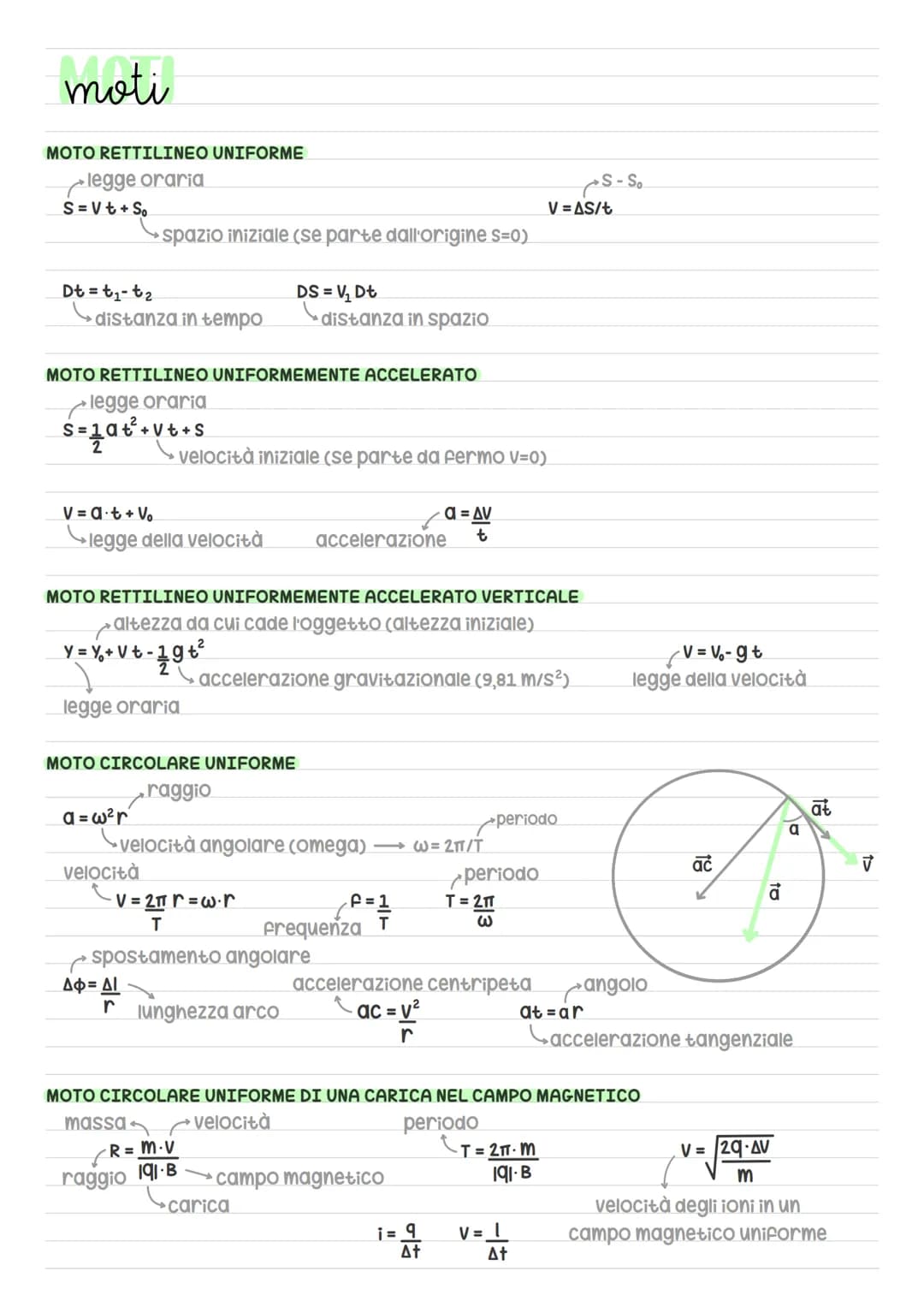 Fisica
Martina Brune/ unità di misura
lunghezza
area/superficie
volume
massa
angolo solido
angolo
tempo
velocità
velocità angolare
acceleraz