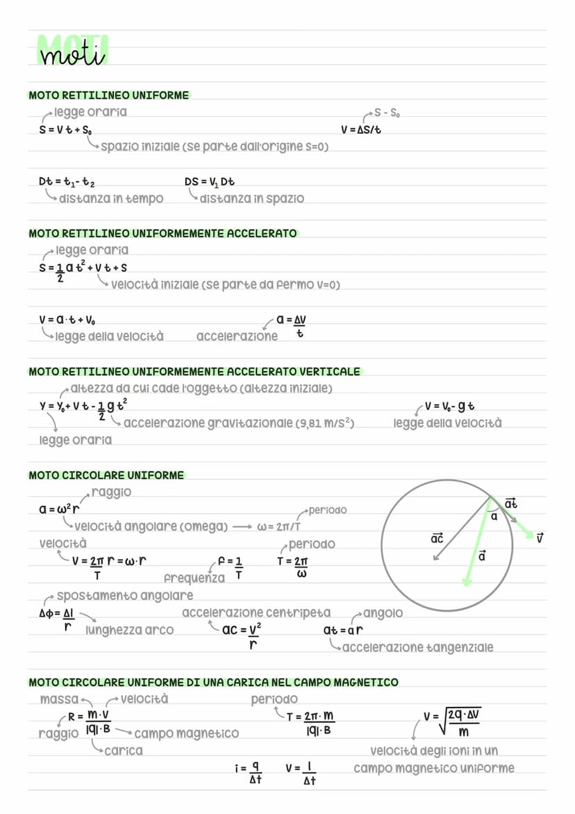 Fisica
Martina Brune/ unità di misura
lunghezza
area/superficie
volume
massa
angolo solido
angolo
tempo
velocità
velocità angolare
acceleraz