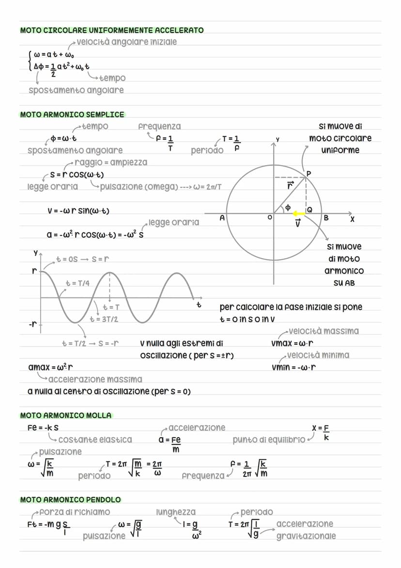 Fisica
Martina Brune/ unità di misura
lunghezza
area/superficie
volume
massa
angolo solido
angolo
tempo
velocità
velocità angolare
acceleraz