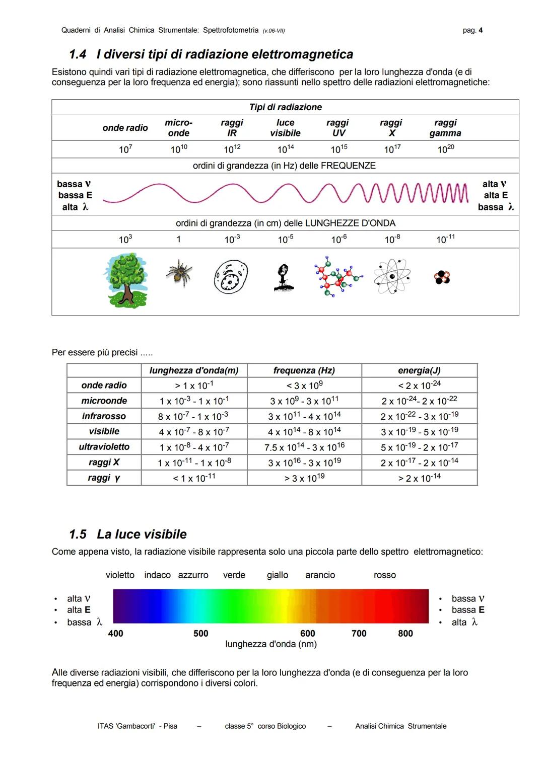 Quaderni di Analisi Chimica Strumentale: Spettrofotometria (v.06-VII)
-
quaderni di analisi chimica strumentale
SPETTROFOTOMETRIA
Indice gen