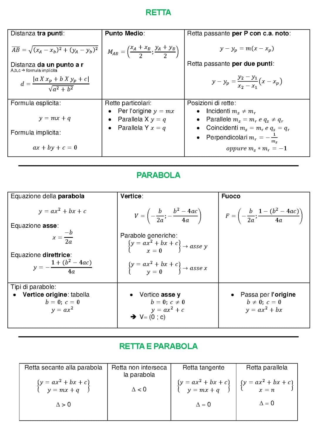 FORMULE RETTA E PARABOLA