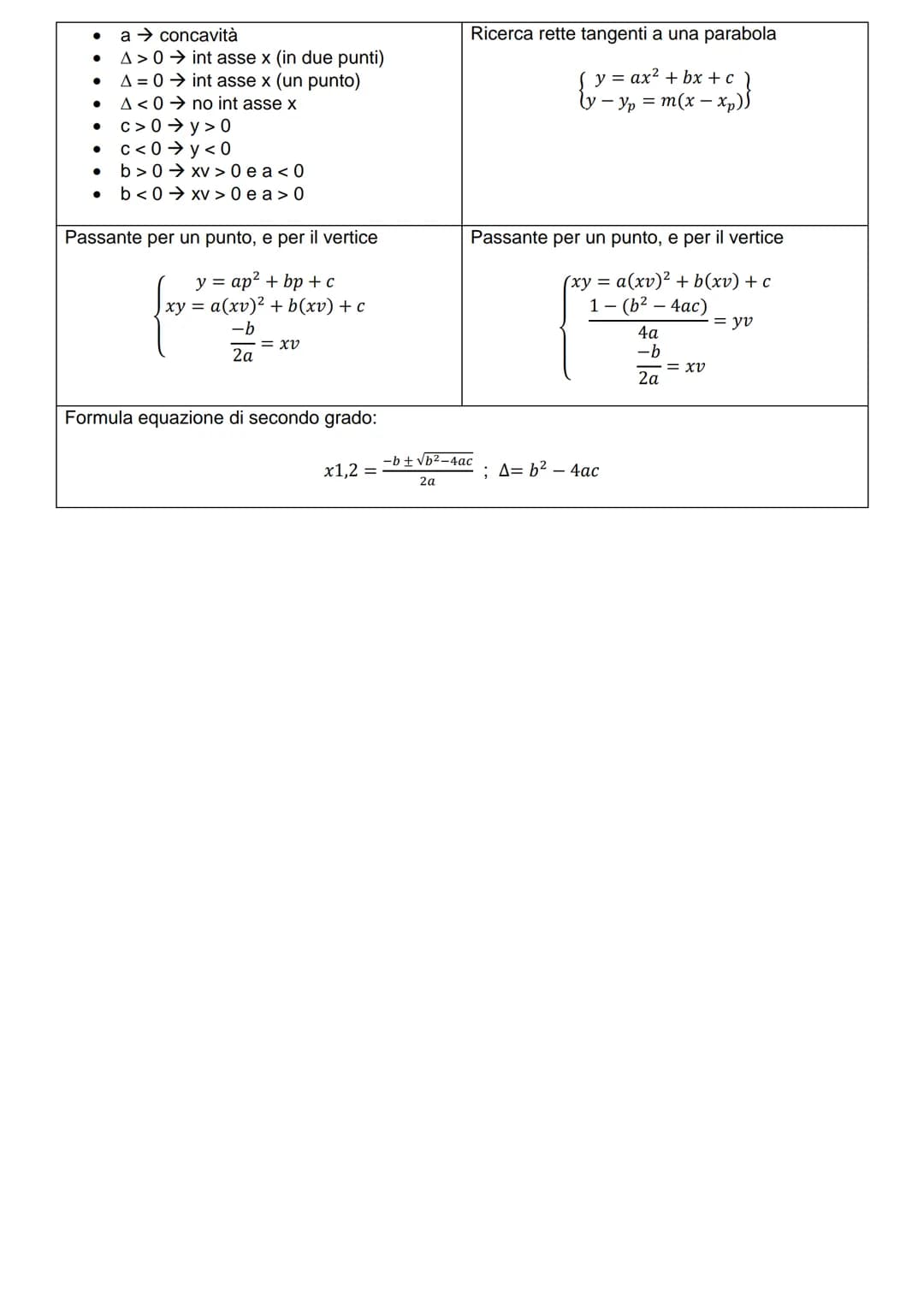 Distanza tra punti:
AB=√√(x₁ - x₂)² + (y₁ - yb)²
Distanza da un punto a r
A,b,c formula implicita
d =
la Xxp+bXyp+c|
√a² + b²
Formula esplic