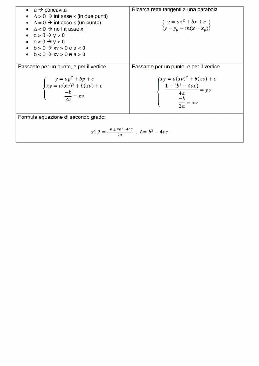 Distanza tra punti:
AB=√√(x₁ - x₂)² + (y₁ - yb)²
Distanza da un punto a r
A,b,c formula implicita
d =
la Xxp+bXyp+c|
√a² + b²
Formula esplic